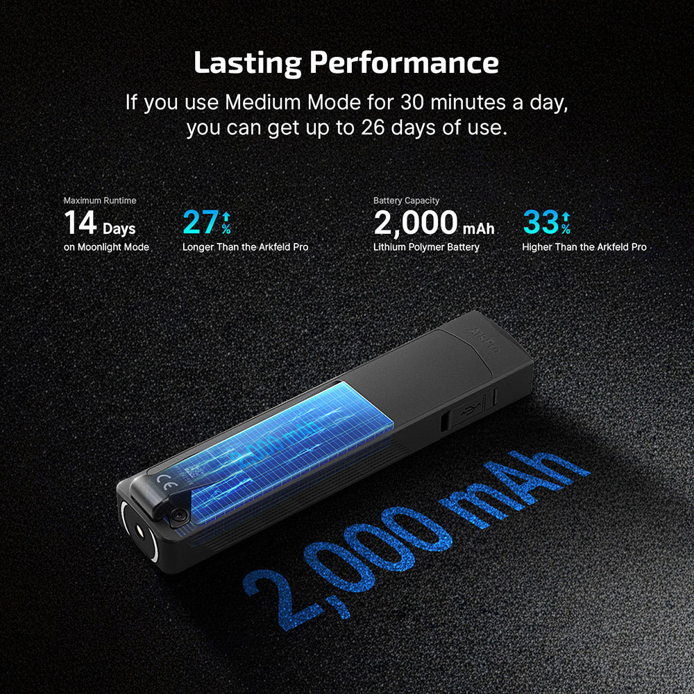 ARK PRO SERIES – FLAT UNIBODY EDC FLASHLIGHT - Image 13